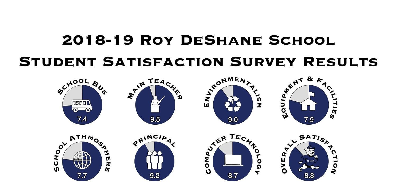 RD stu 2019 